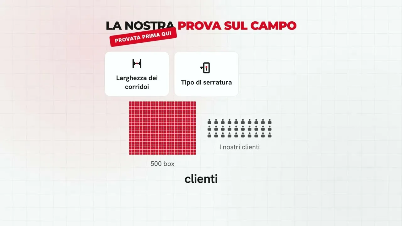 Grafica del video con il testo La nostra prova sul campo, 500 box, larghezza dei corridoi e tipo di serratura provati prima qui con i clienti
